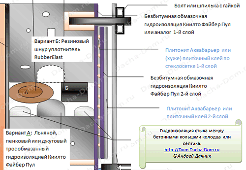 Водопровод для дачи или дома из колодца или скважины